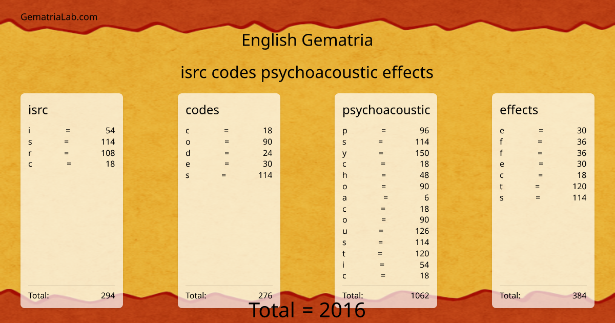 isrc codes psychoacoustic effects in english Gematria